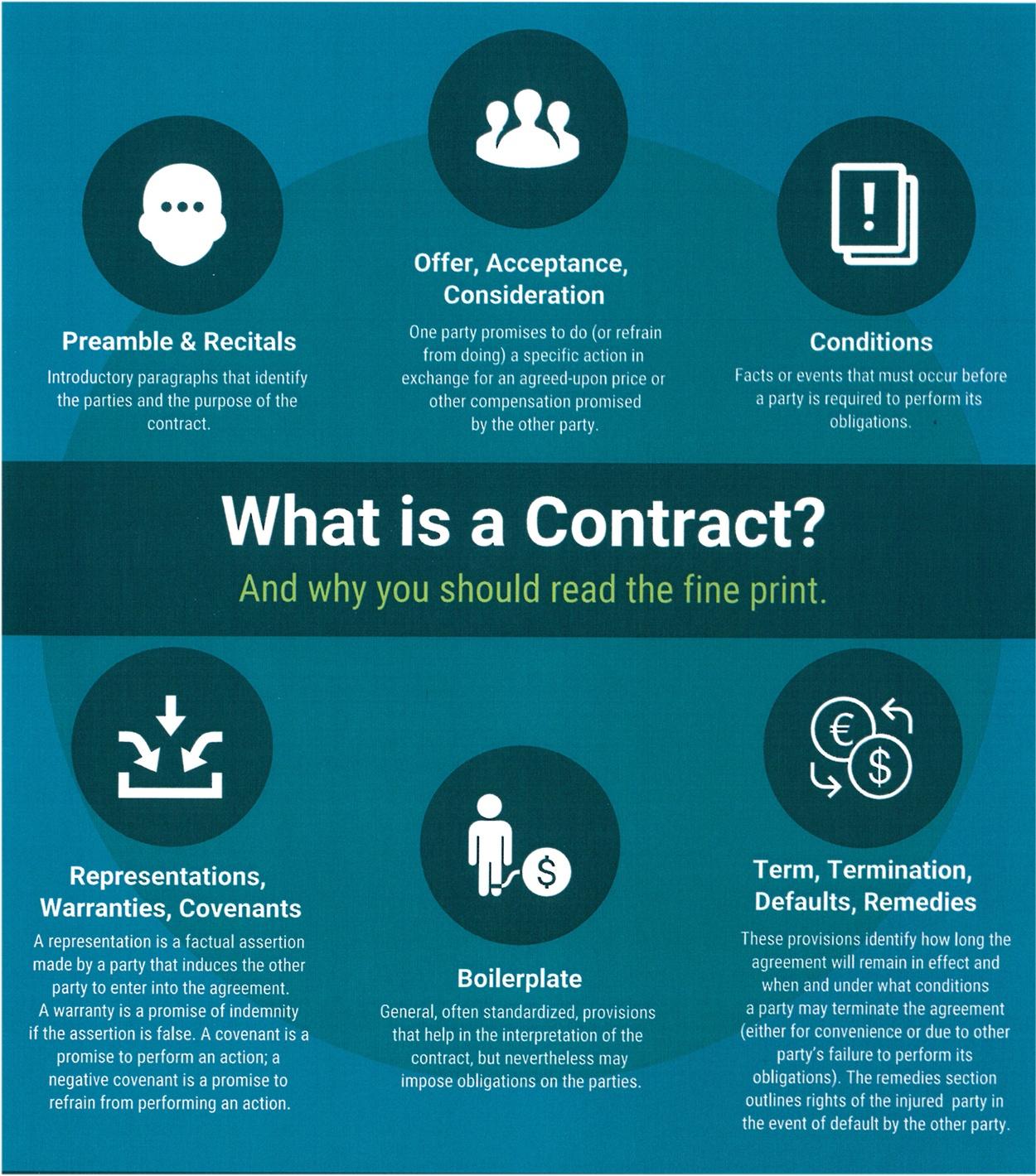 THE BOTTOM LINE | WHAT IS A CONTRACT?